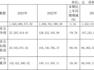 富淼科技被永卓控股拟6亿元入主 2021年上市2024预亏