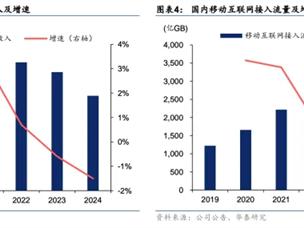 强强联手！三大运营商全面接入DeepSeek 中国电信AH股齐创历史新高