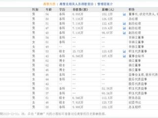 55岁农兴中辞任地铁设计董事长，其清华毕业并享受国务院特殊津贴