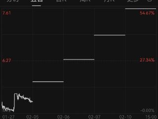 只是装了DeepSeek就连收四个涨停？杭钢股份两度公告澄清