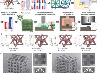 科学家利用AI创造出一种全新材料：坚固如钢 轻如泡沫