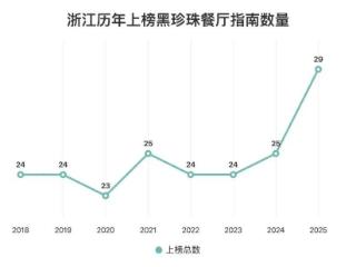 涌金楼丨美食荒漠？不，“食”力出圈