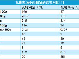 6种爸妈认为健康的食物：其实营养真的“不咋样”