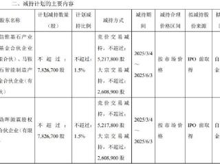 埃夫特股东鼎晖等拟减持 2020年上市募8.28亿连亏4年