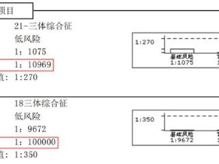 科学防控出生缺陷，医生教您看懂唐筛报告