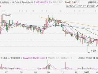 港股异动丨欢喜传媒涨超6%，与阿里大文娱达成长期战略合作