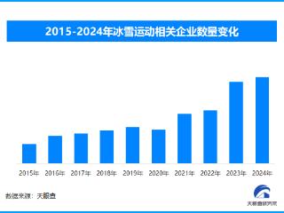 天眼新知 | 亚冬会引领，冰雪产业如何“滑”向全民时代