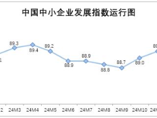 2025年1月中国中小企业发展指数小幅上升