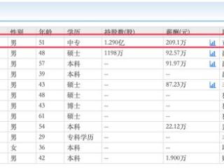 佳禾食品董事长柳新荣中专学历薪酬209万元，有新加坡永居权