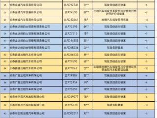 长春出租车行业“黑榜”名单公布