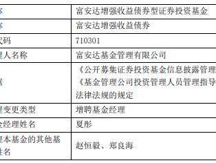 富安达增强收益债券增聘夏彤