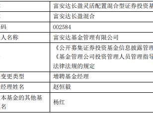 富安达长盈混合增聘赵恒毅 成立来亏损约3成