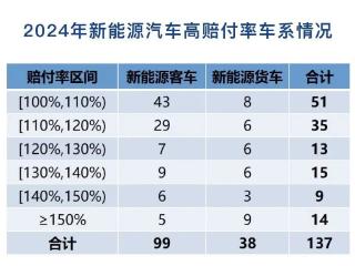 投保贵投保难 新能源车险如何破局？