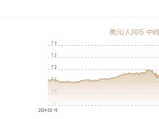 2月12日人民币对美元中间价报7.1710元 上调6个基点