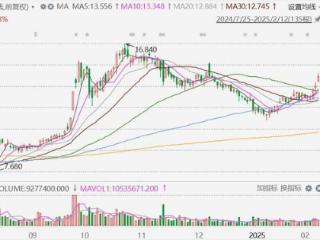 港股异动丨京东物流涨超6%创2个月新高，京东官宣进军外卖