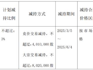 良品铺子股东拟减持不超过1203万股 2024年业绩预亏