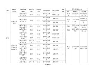 事关2025届公费师范生，泰安市各学校拟招聘29人