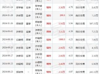 同德化工：2月11日高管金富春增持股份合计2000股