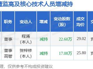 奥士康：2月11日高管程涌减持股份合计22.6万股