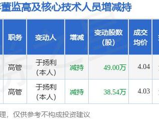 *ST开元：2月11日高管于扬利减持股份合计49万股