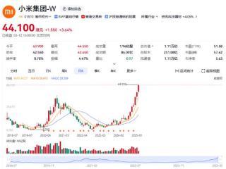 雷军谈小米市值破万亿：股东不用感谢我 你们应得的