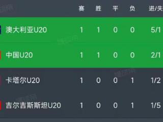 U20亚洲杯最新积分榜：国青2-1卡塔尔开门红，澳大利亚5-1排第1