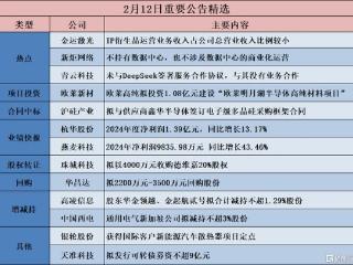 公告精选︱富临精工：拟投资建设机器人智能电关节模组研发及生产基地项目；金运激光：IP衍生品运营业务收入占公司总营业收入比例较小