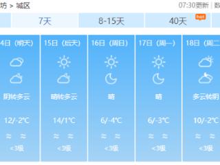 14℃！潍坊气温稳步回升