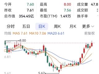 力帆科技聚焦AI 更名为“千里科技”后股价上涨