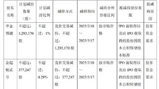 破发股高凌信息2股东拟减持 上市即巅峰2024年预亏