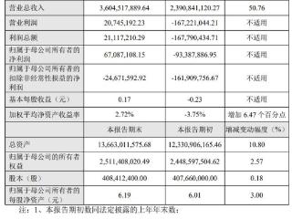 甬矽电子预计2024年度归母净利润6709万元