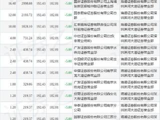 2月13日山西汾酒现16笔大宗交易 机构净买入210.23万元