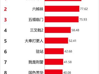 Vlinkage指数 | 2月12日剧综网播指数