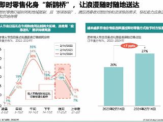 情人节异地订单占比近30%，饿了么等即时电商化身“新鹊桥”