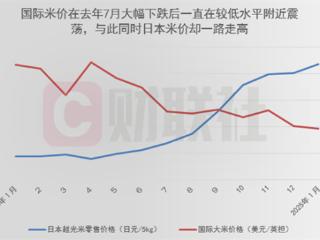 约20元1斤！日本1月大米价格同比暴涨超80%