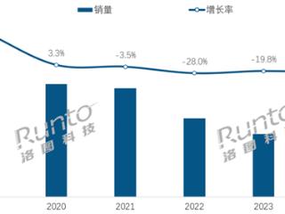 中国智能音箱连续4年衰退 销量已经腰斩