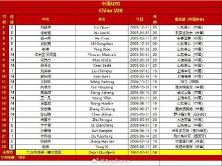 2025年中国U20亚洲杯 小组赛 中国vs吉尔吉斯斯坦 两队23人大名单