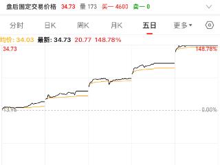 《哪吒2》百亿票房再掘金：影视ETF一周猛涨20%！还带火了哪些基金？