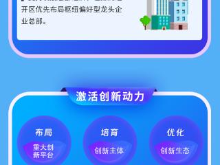 一图读懂丨支持豫商经济技术开发区高质量发展，河南提出若干意见