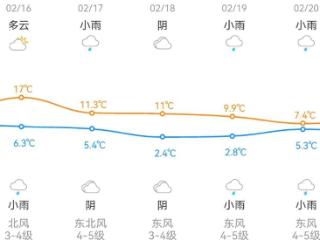 周六雨周日停，未来一周基本保持“雨雨雨”模式