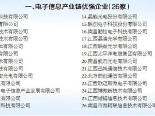 我市通报表扬2024年度制造业重点产业链优强企业（科技创新优强单位）