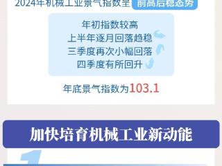 数读中国｜2024年机械工业高质量发展稳步向前