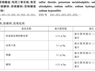 一次性筷子都是用二氧化硫漂白的吗