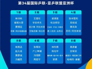 亚洲杯签表出炉 | 孙颖莎将战阿库拉，林诗栋黄镇廷同组