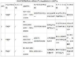 海南省公布电磁灶产品质量监督抽查结果 这4批次产品不合格