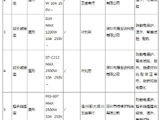 存在用电安全隐患 海南省公布7批次不合格延长线插座名单