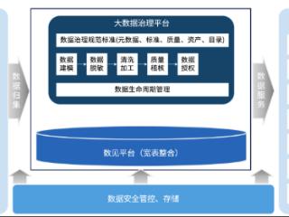 明源云助力济南城市建设完成山东首例资产运营数据估值