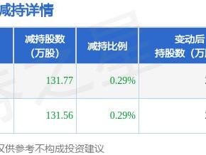 2月18日天智航发布公告，股东减持263.33万股