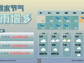 最低1℃！福州将迎雨水！已经正式进入……