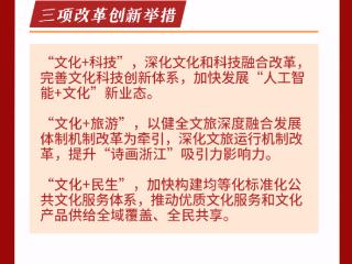 政在看丨5+3+7！浙江明确打造高水平文化强省施工图